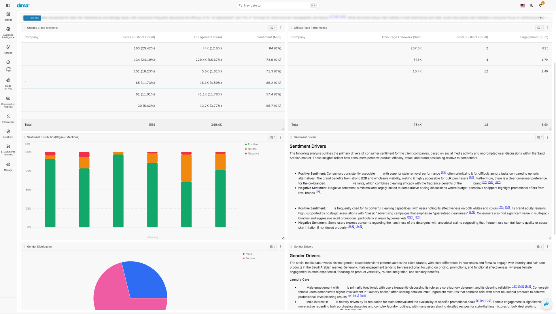 Case Study Example Chart