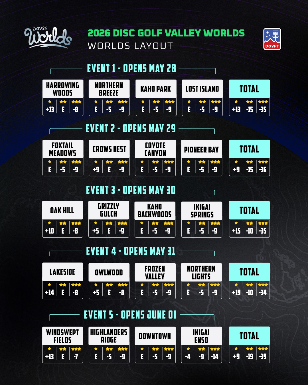 Worlds Info 03
