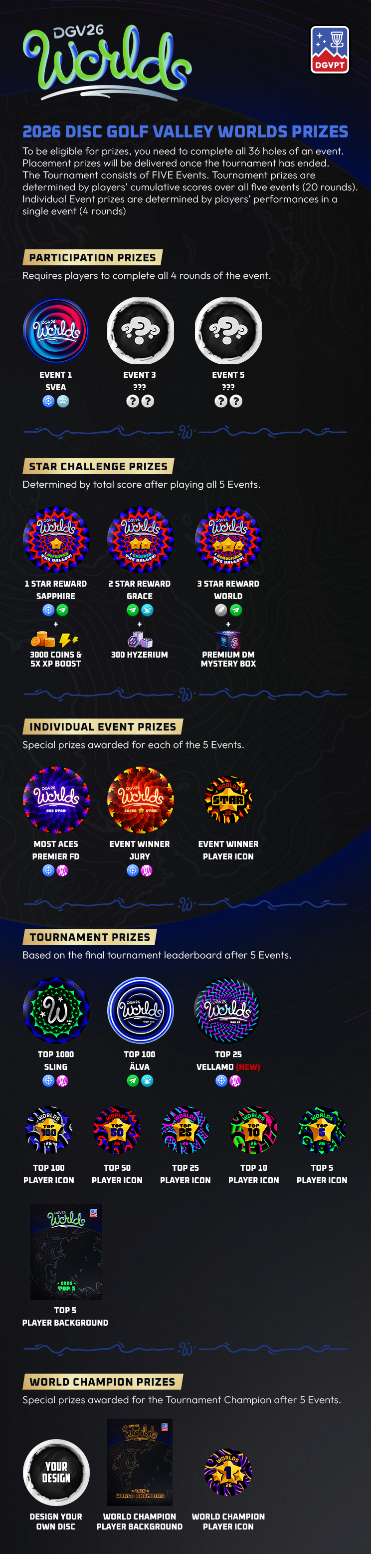 Worlds Prize Table