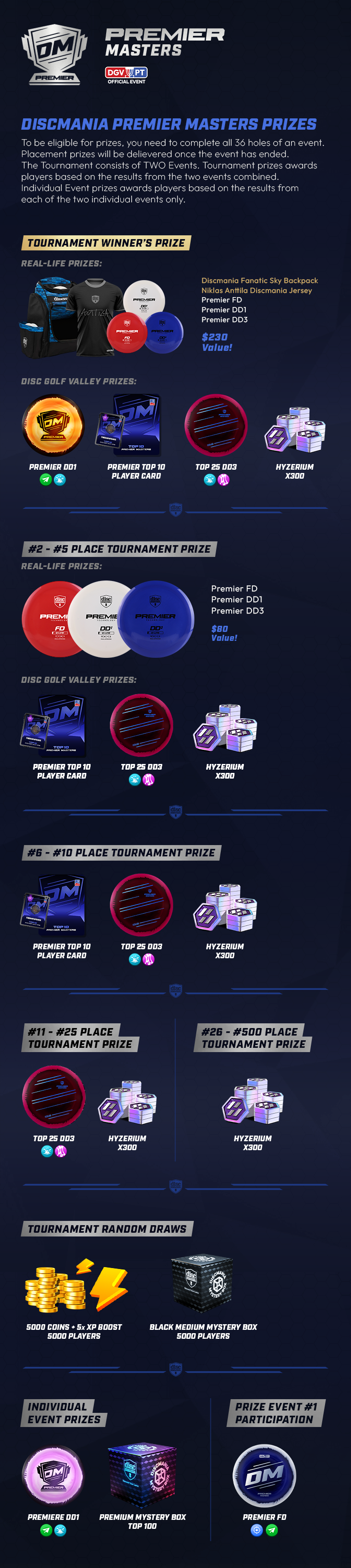 DGVPT Rune Slam Prize Table