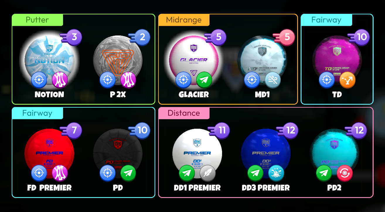 Westside Discs Bag Preset