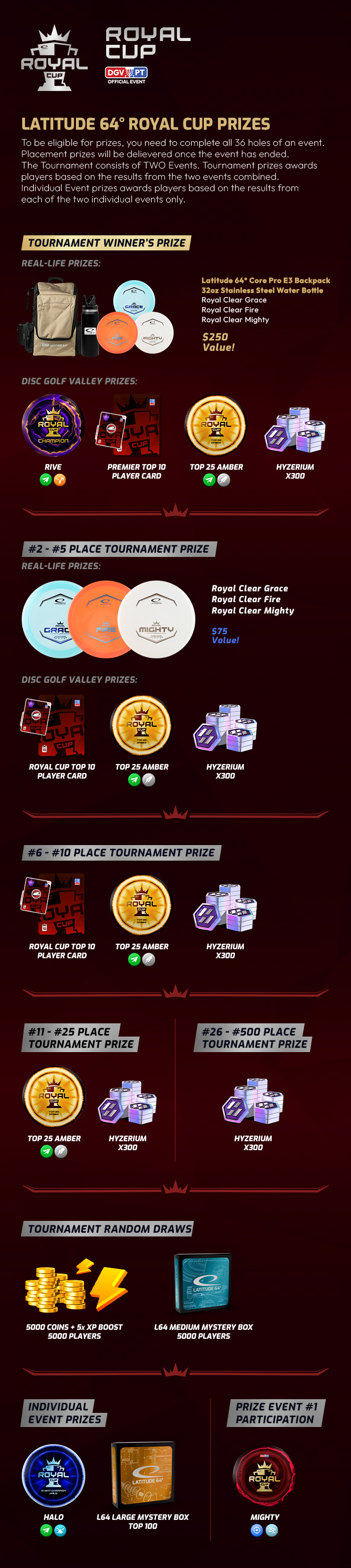 DGVPT Rune Slam Prize Table