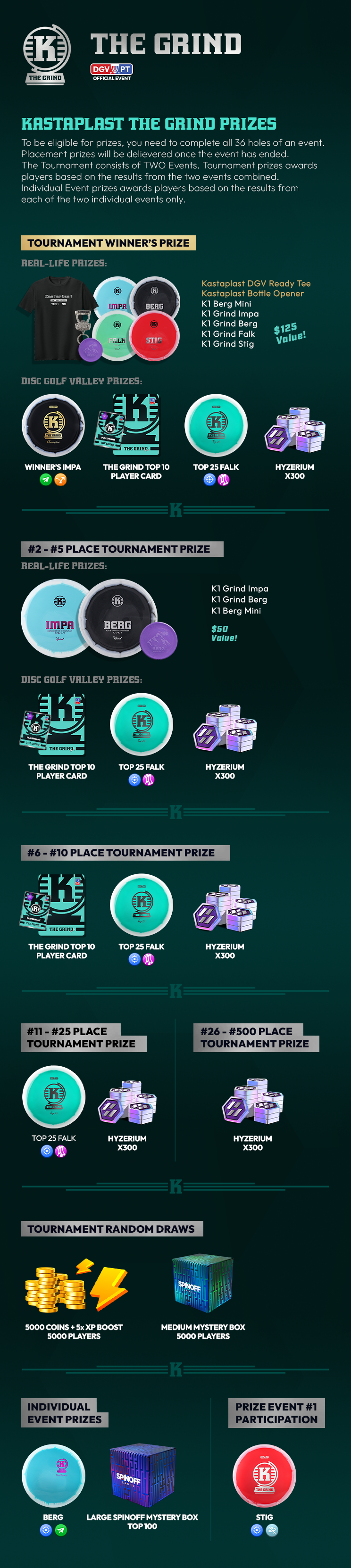 DGVPT The Grind Prize Table