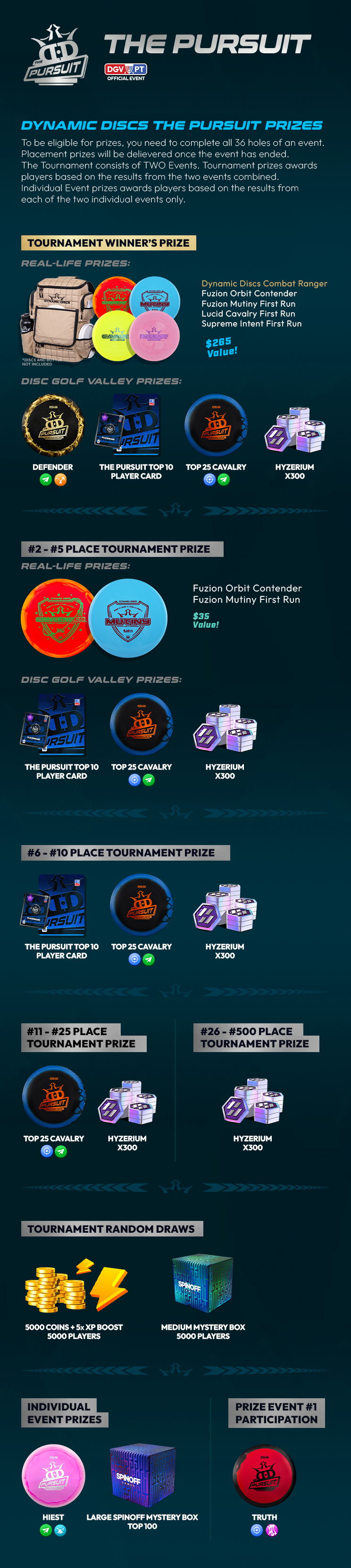DGVPT The Pursuit Prize Table