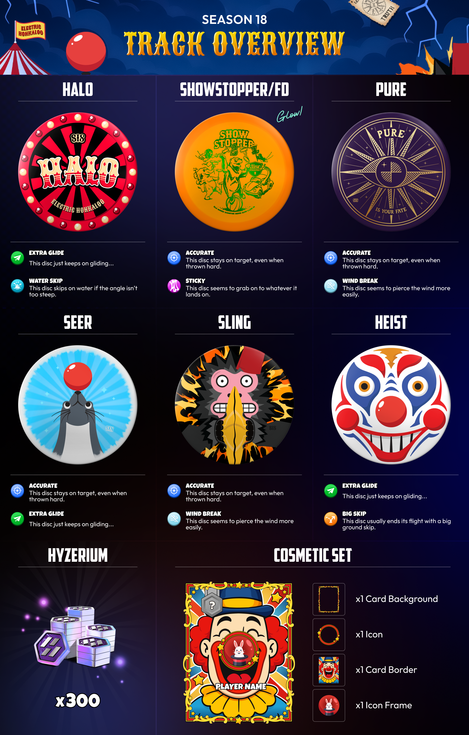 Season Track overview