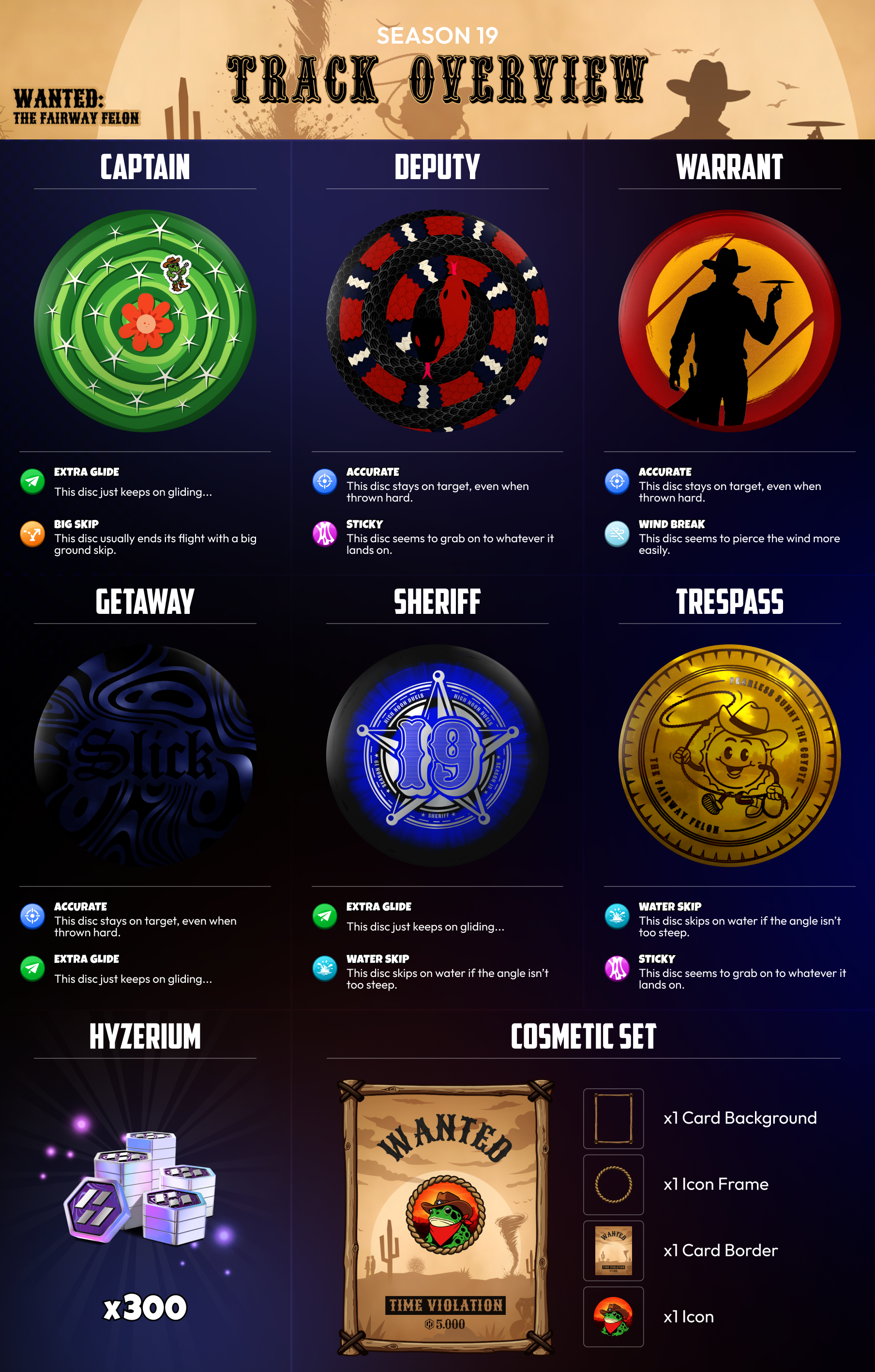 Season Track overview