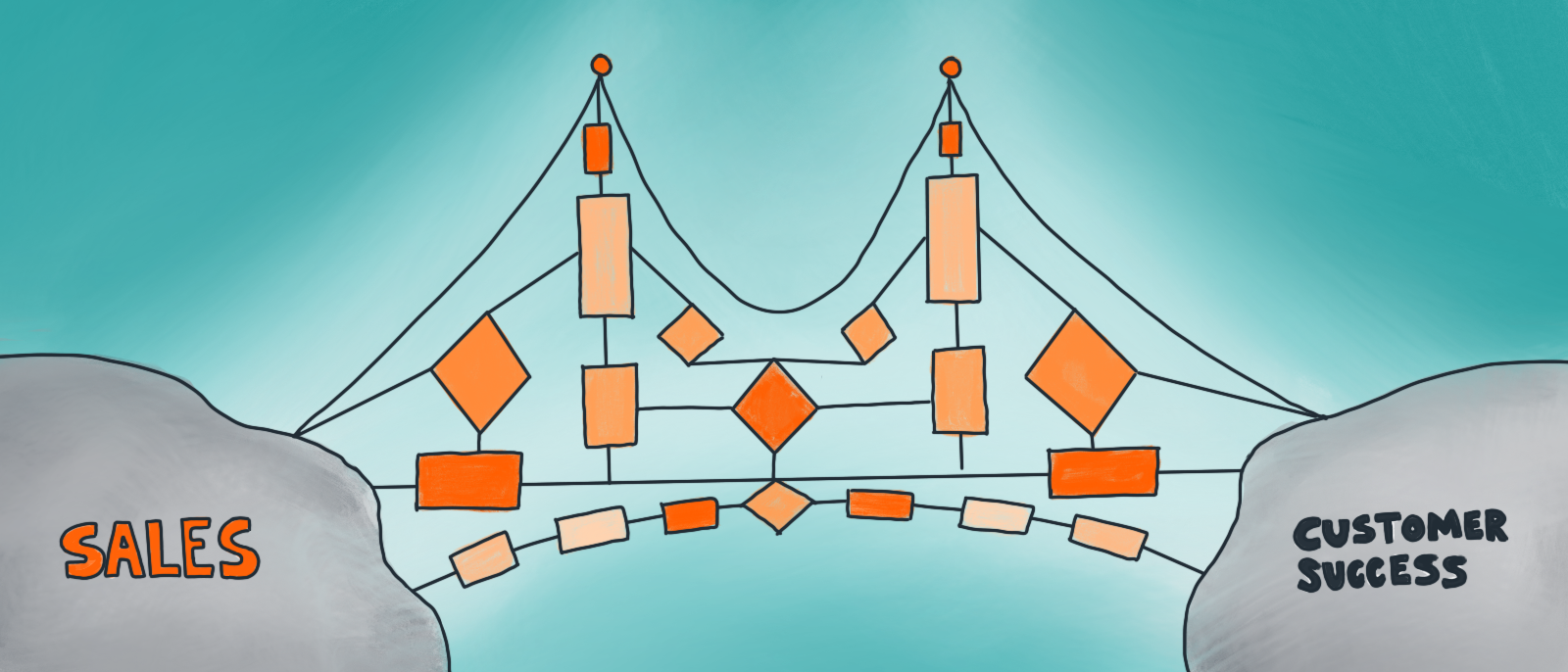 Fill the gap between your customer and you