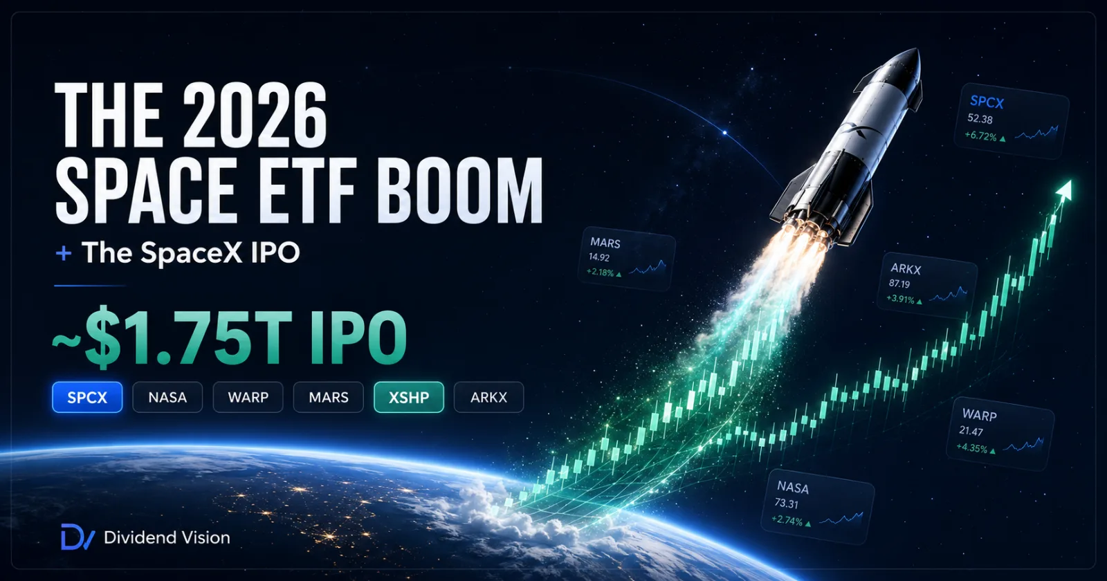 Blast Off: The 2026 Space ETF Boom and the SpaceX IPO