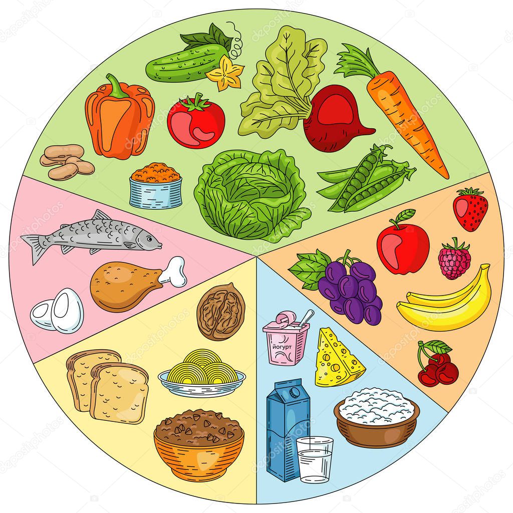 Diyetisyen İlayda Saracoğlu