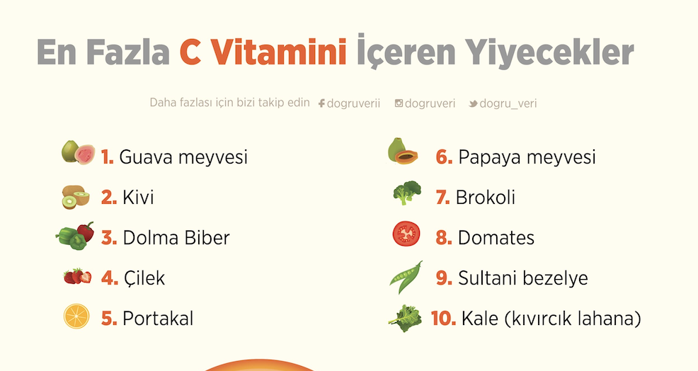 ❄️ Kış Aylarında Bağışıklığı Güçlendirmek İçin Nasıl Beslenmeliyiz?