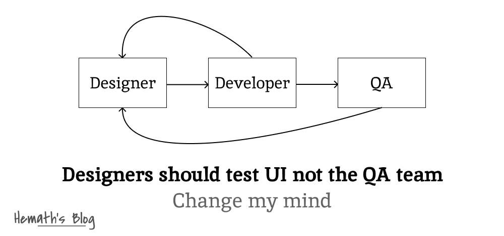 Designers should test UI, not the QA team - Change my mind blog post's hero image