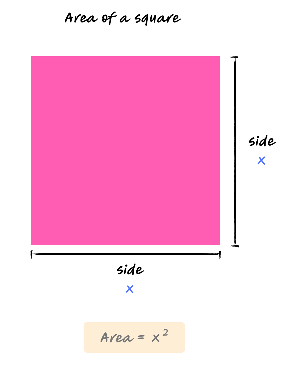 Area of a square