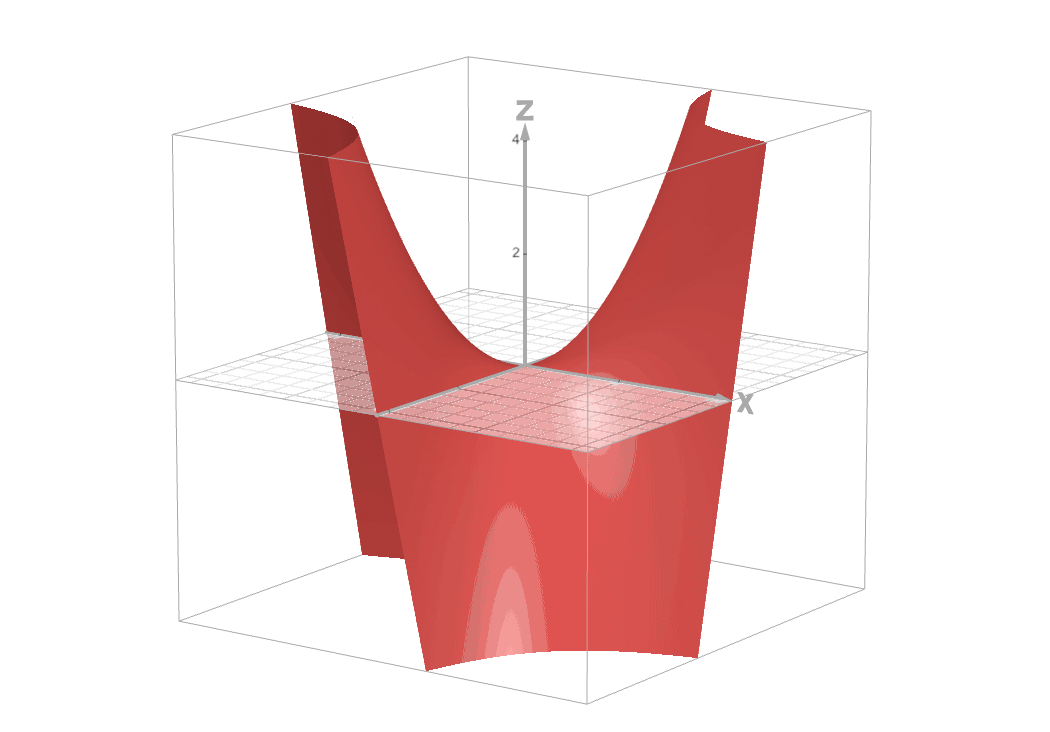 Graph of a two-variable function as a gif