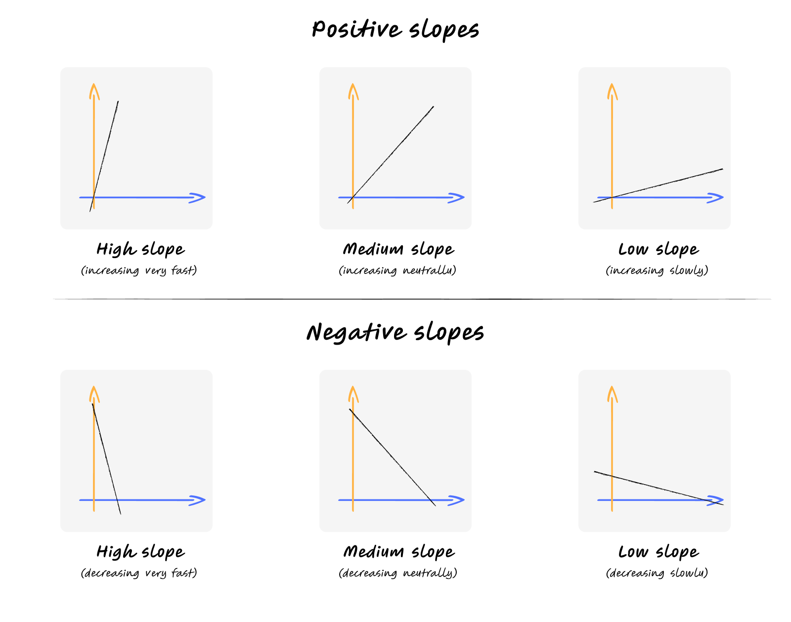 Multiple graphs with different slopes