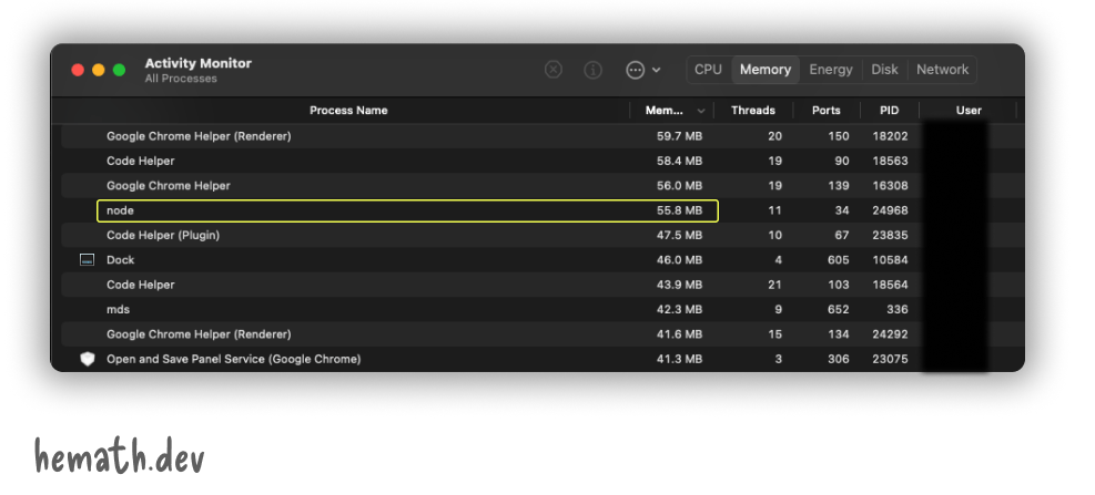Picture of Activity monitor showing very less usage of RAM by a NodeJS script