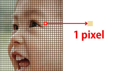 Example of pixels in an image