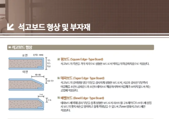 단면도