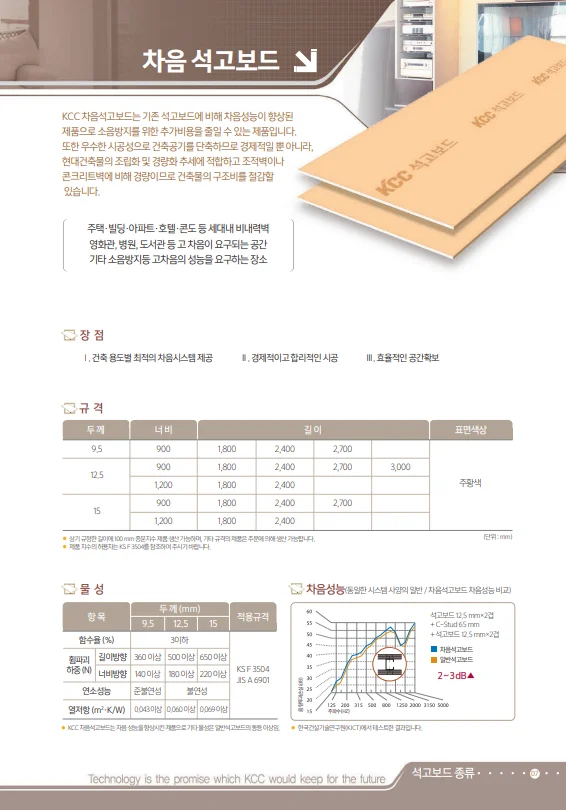 차음석고