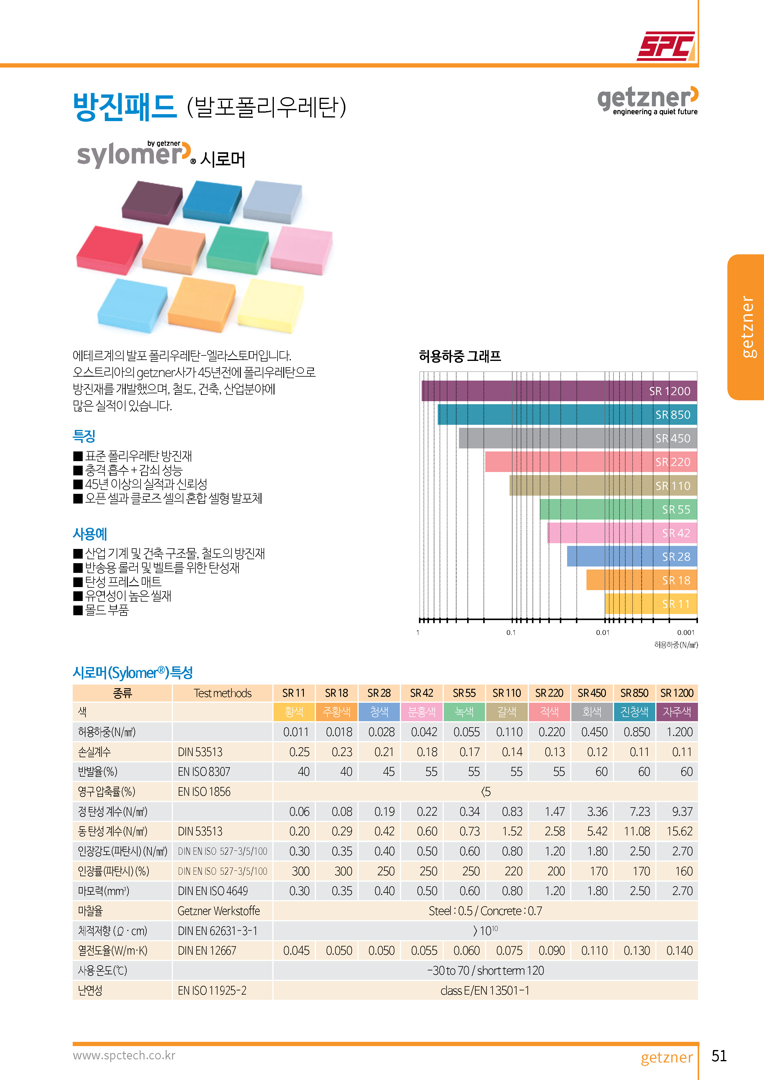 세부정보