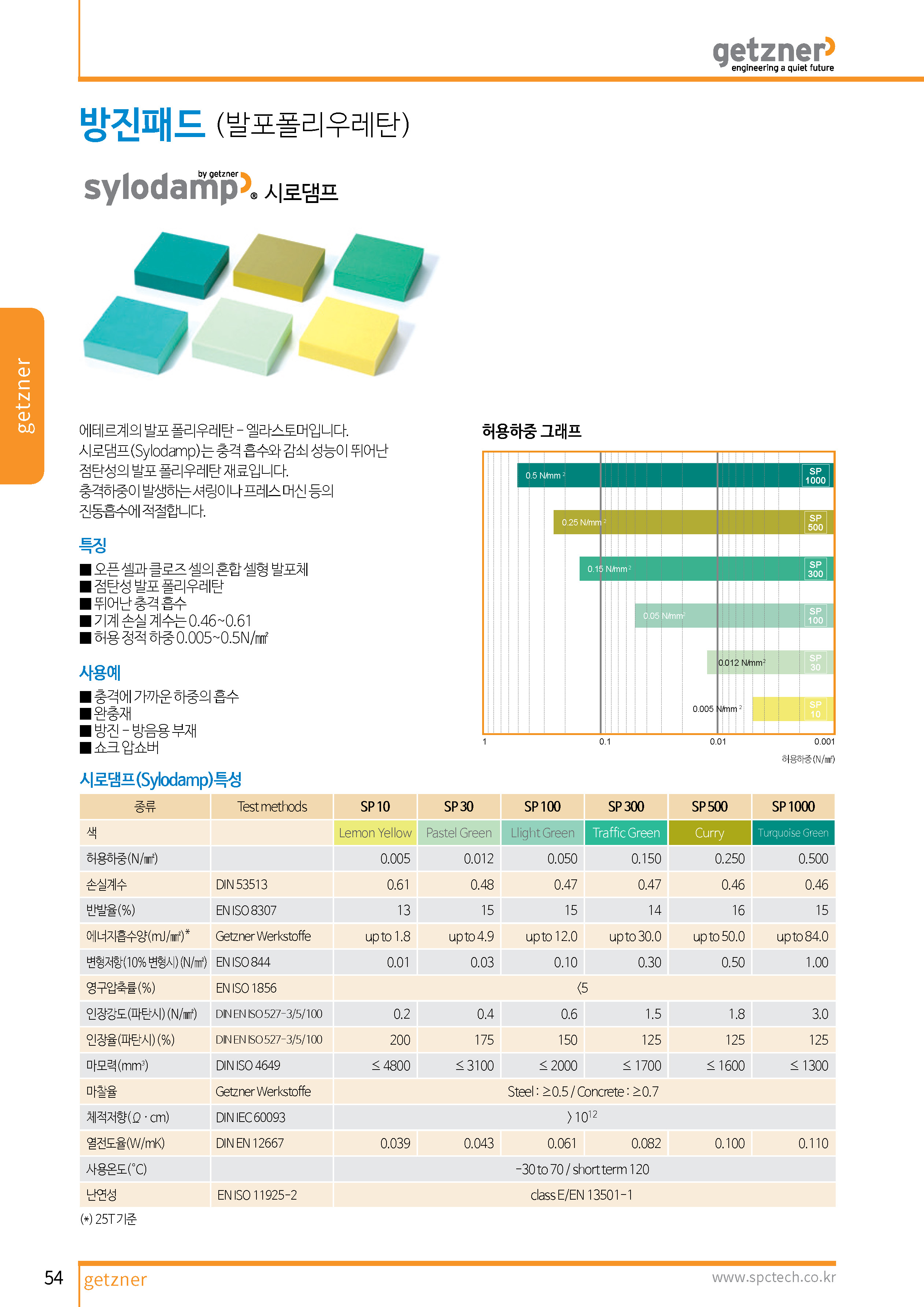 세부정보