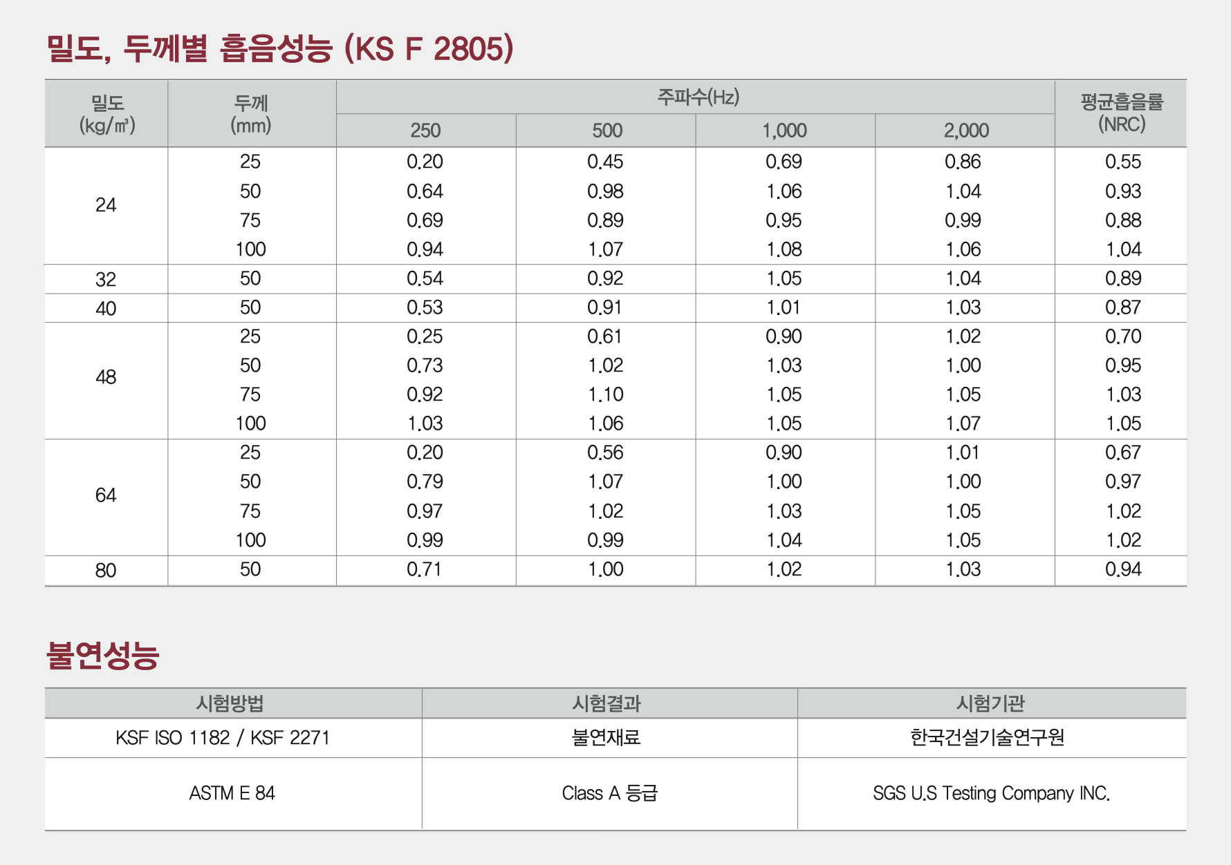 그라스울 크린매트 48K 문서