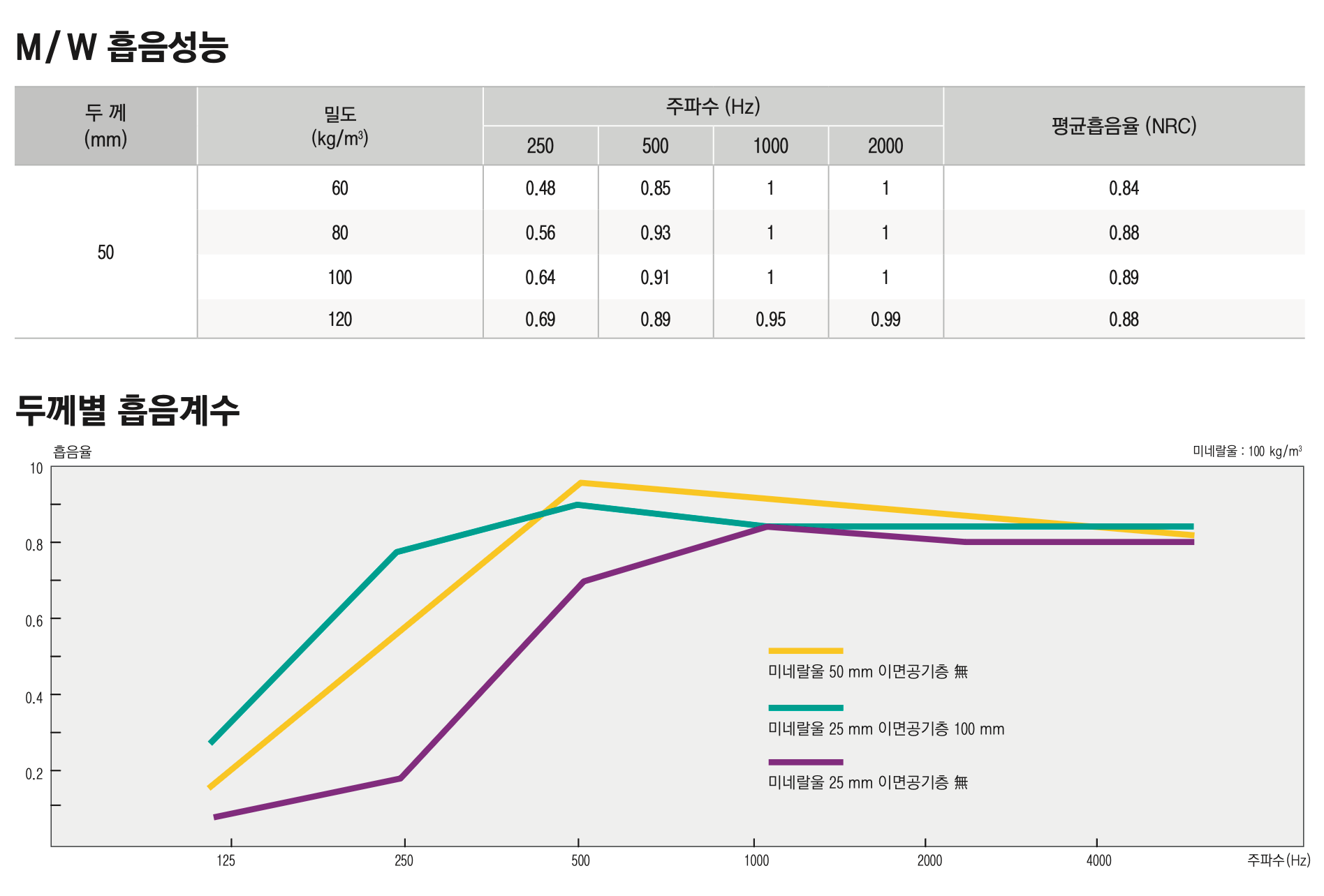 미네랄울 80K 문서