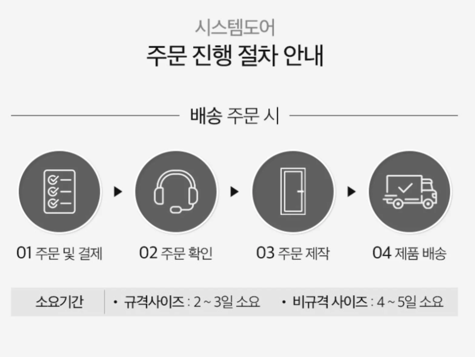 시스템도어 문서