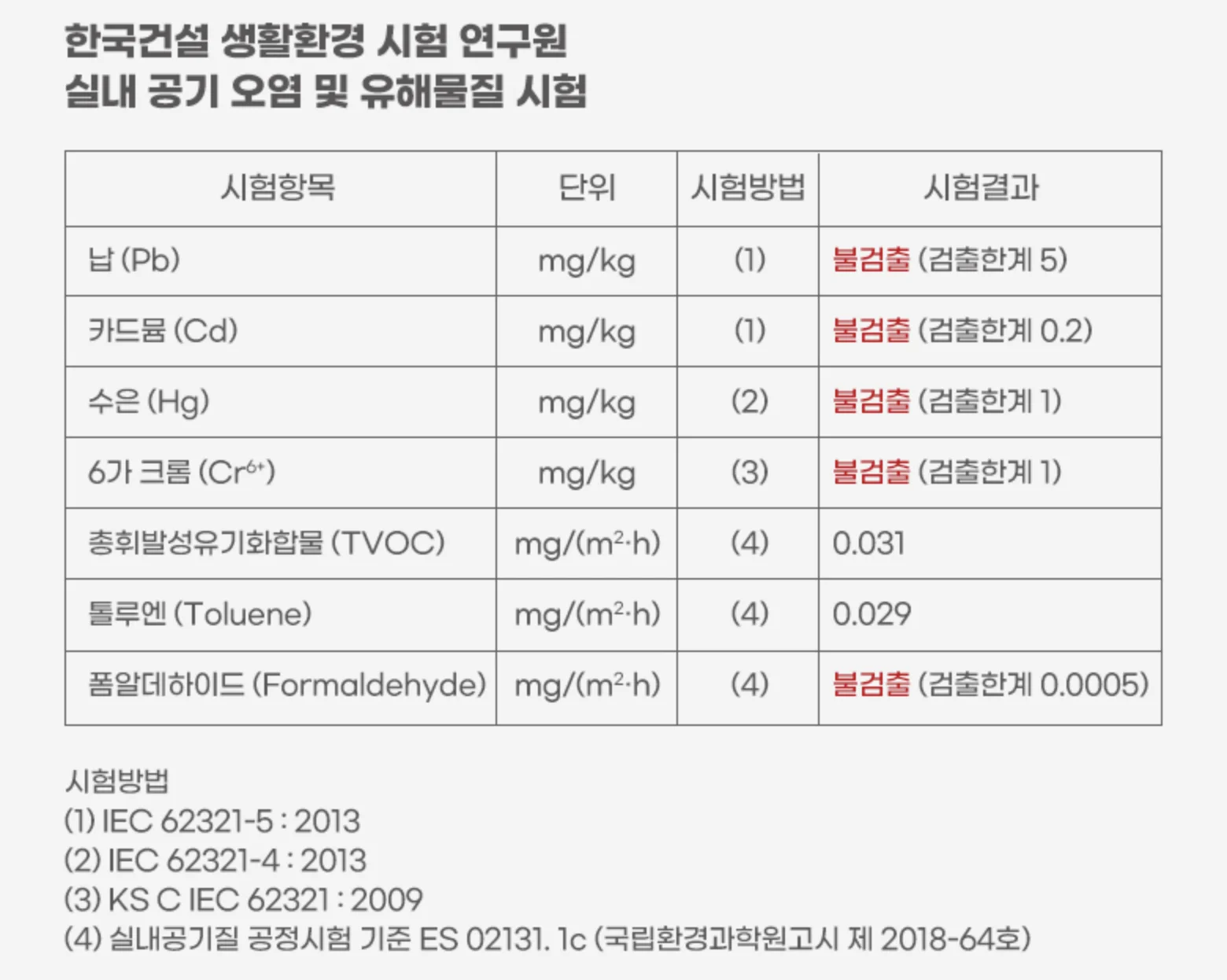 폴리에스터 슈퍼론 문서