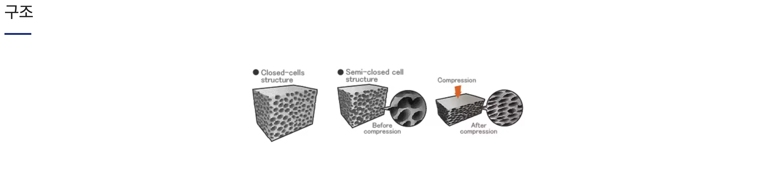 댐핑테이프 Semi Closed Cell EPDM® 문서