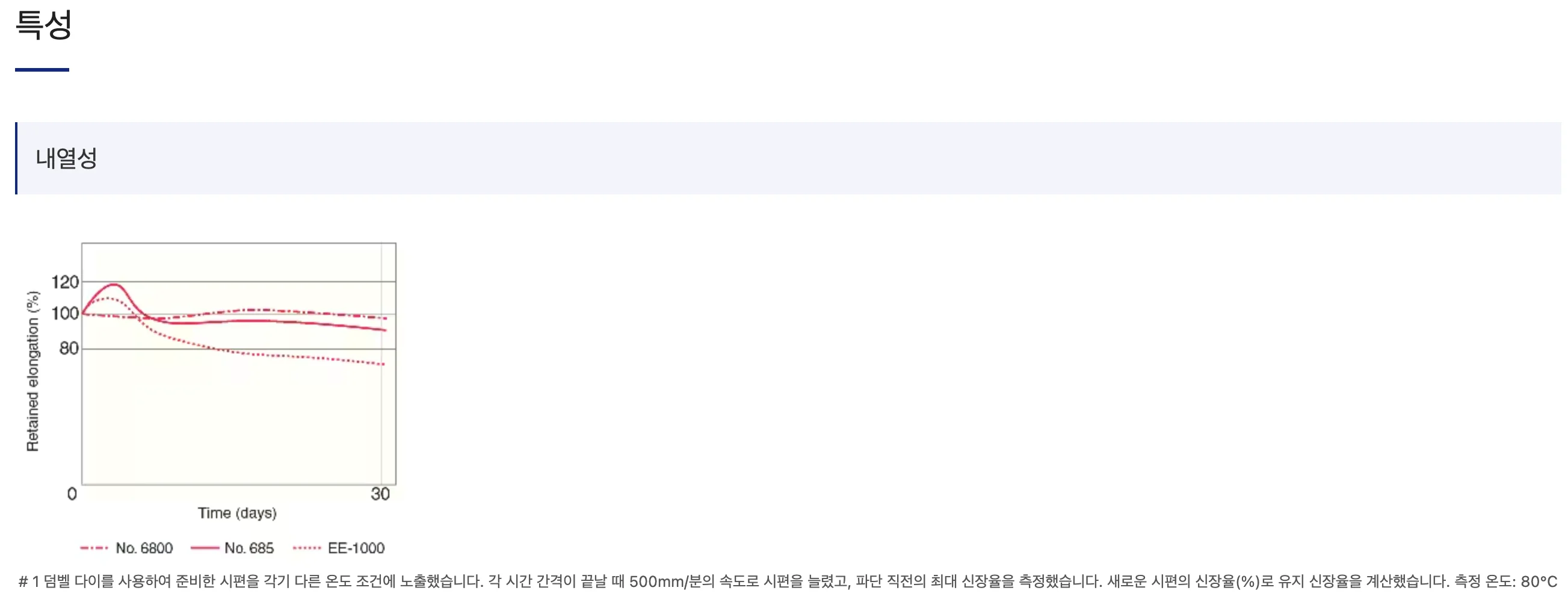 댐핑테이프 Semi Closed Cell EPDM® 문서
