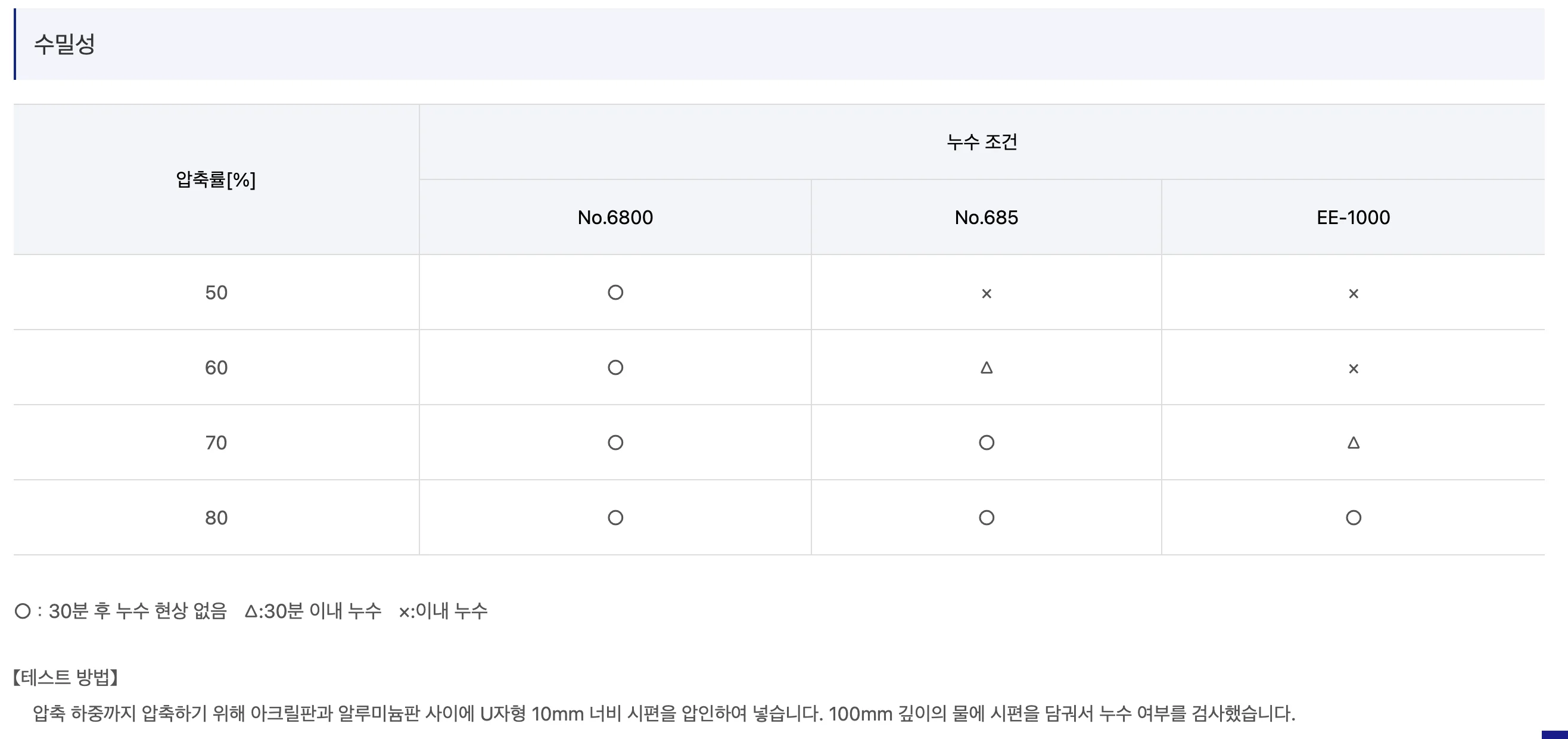 댐핑테이프 Semi Closed Cell EPDM® 문서