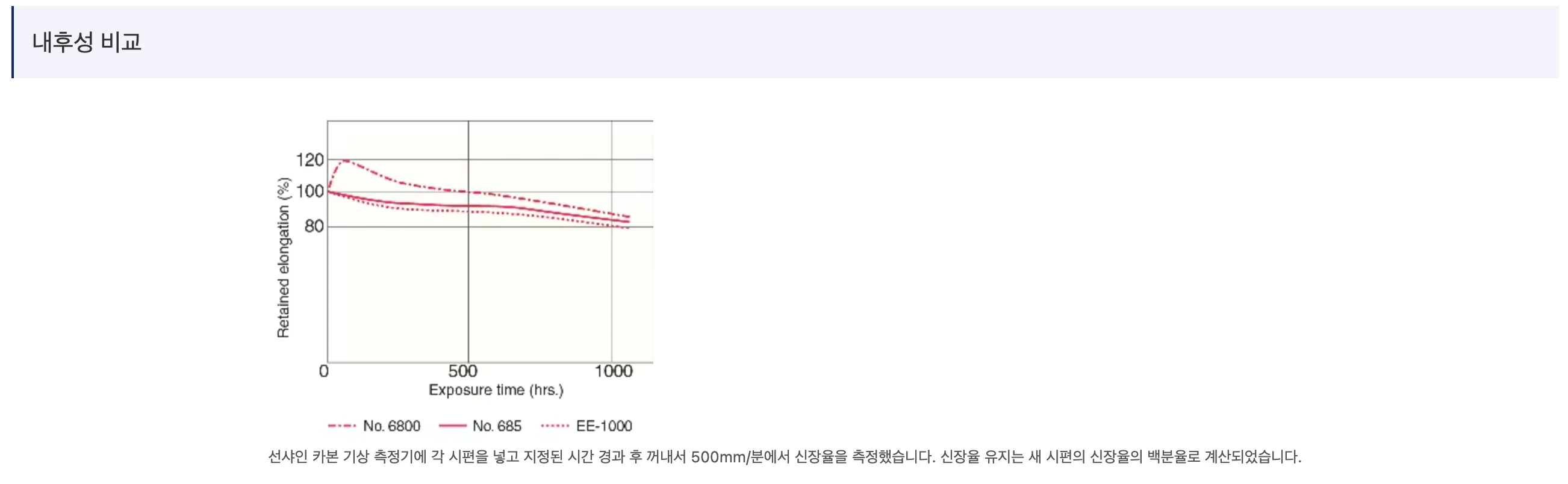 댐핑테이프 Semi Closed Cell EPDM® 문서