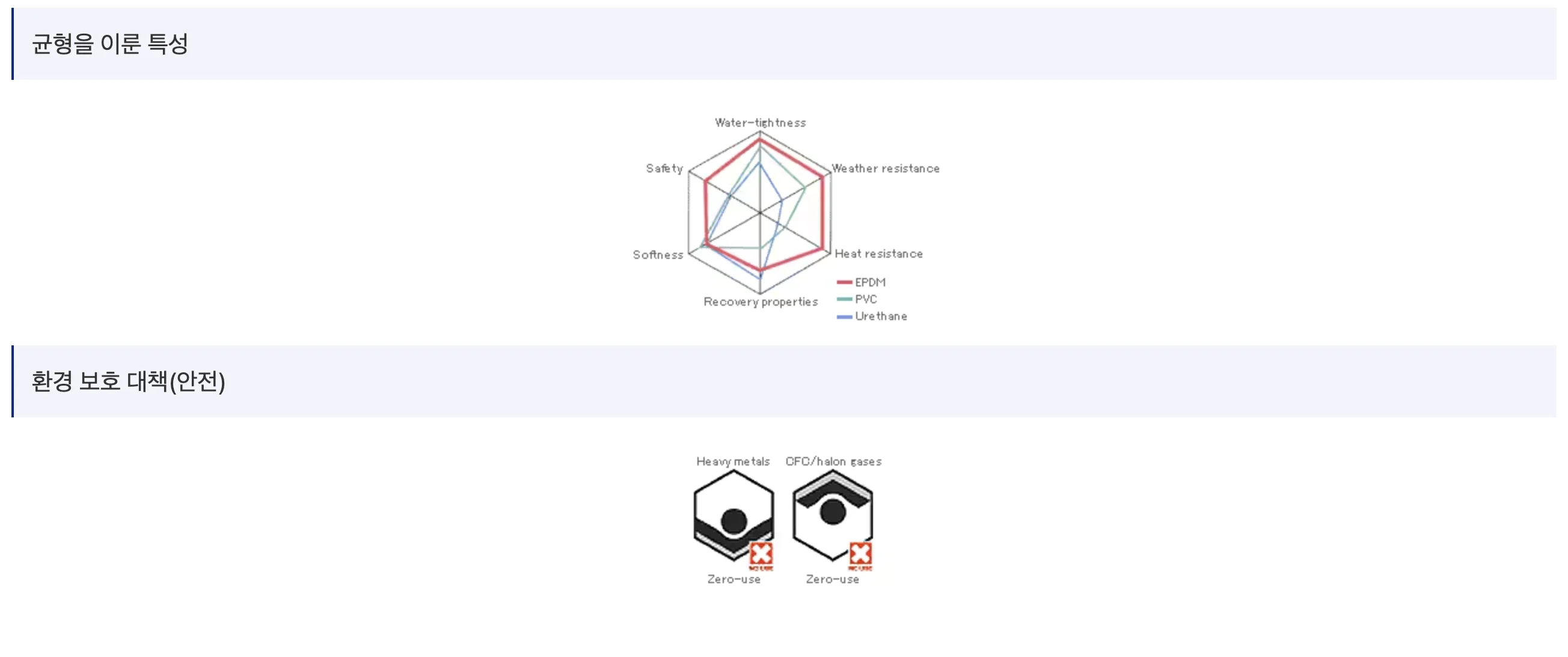 댐핑테이프 Semi Closed Cell EPDM® 문서