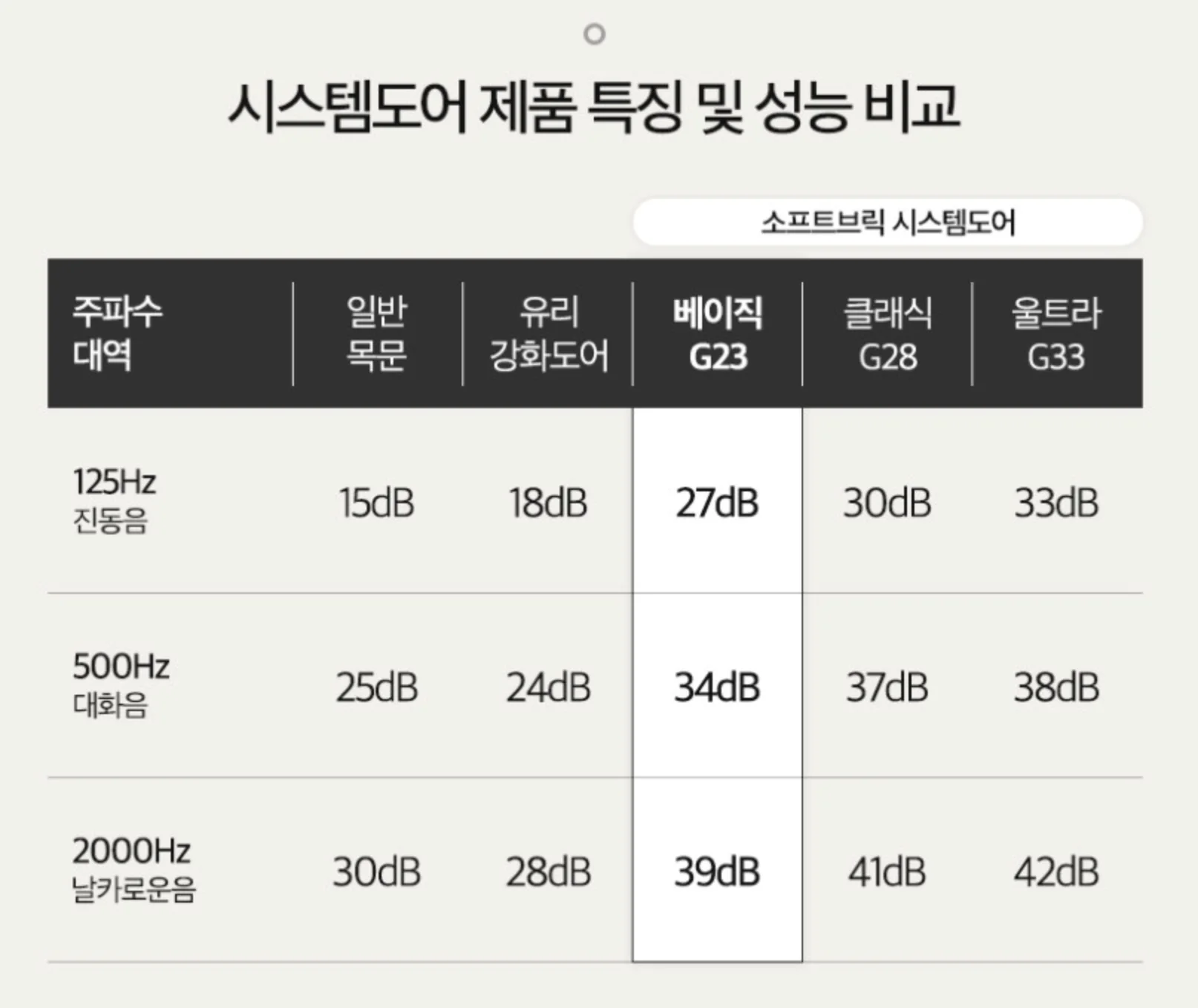 성능 비교