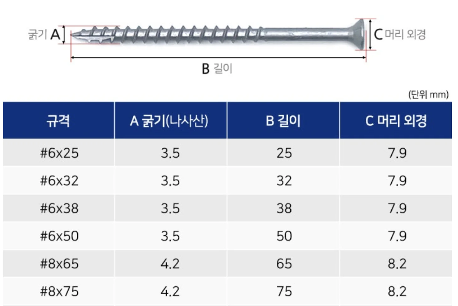 제품 규격