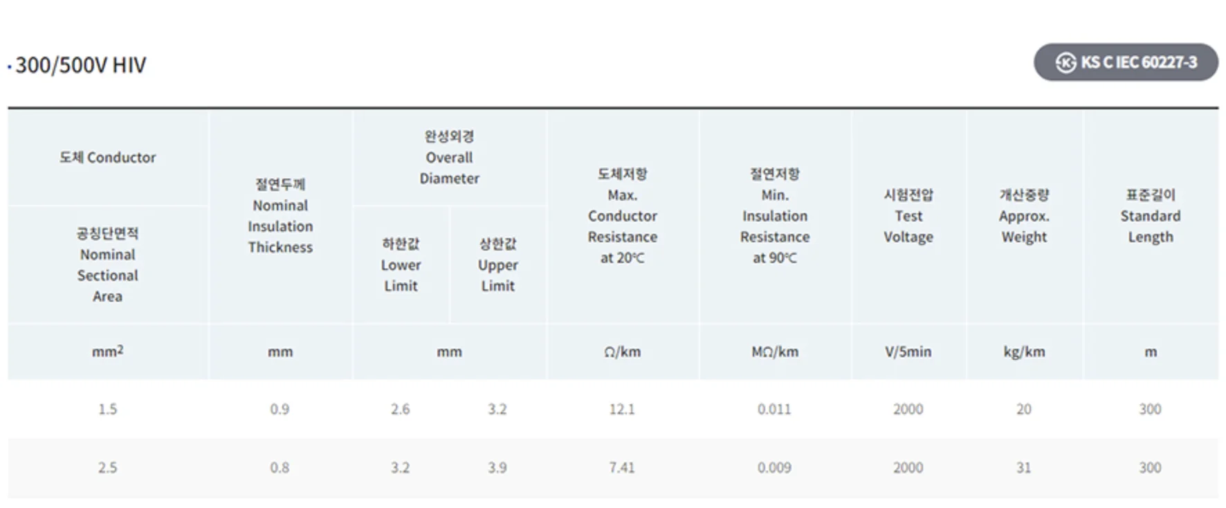 제품 상세