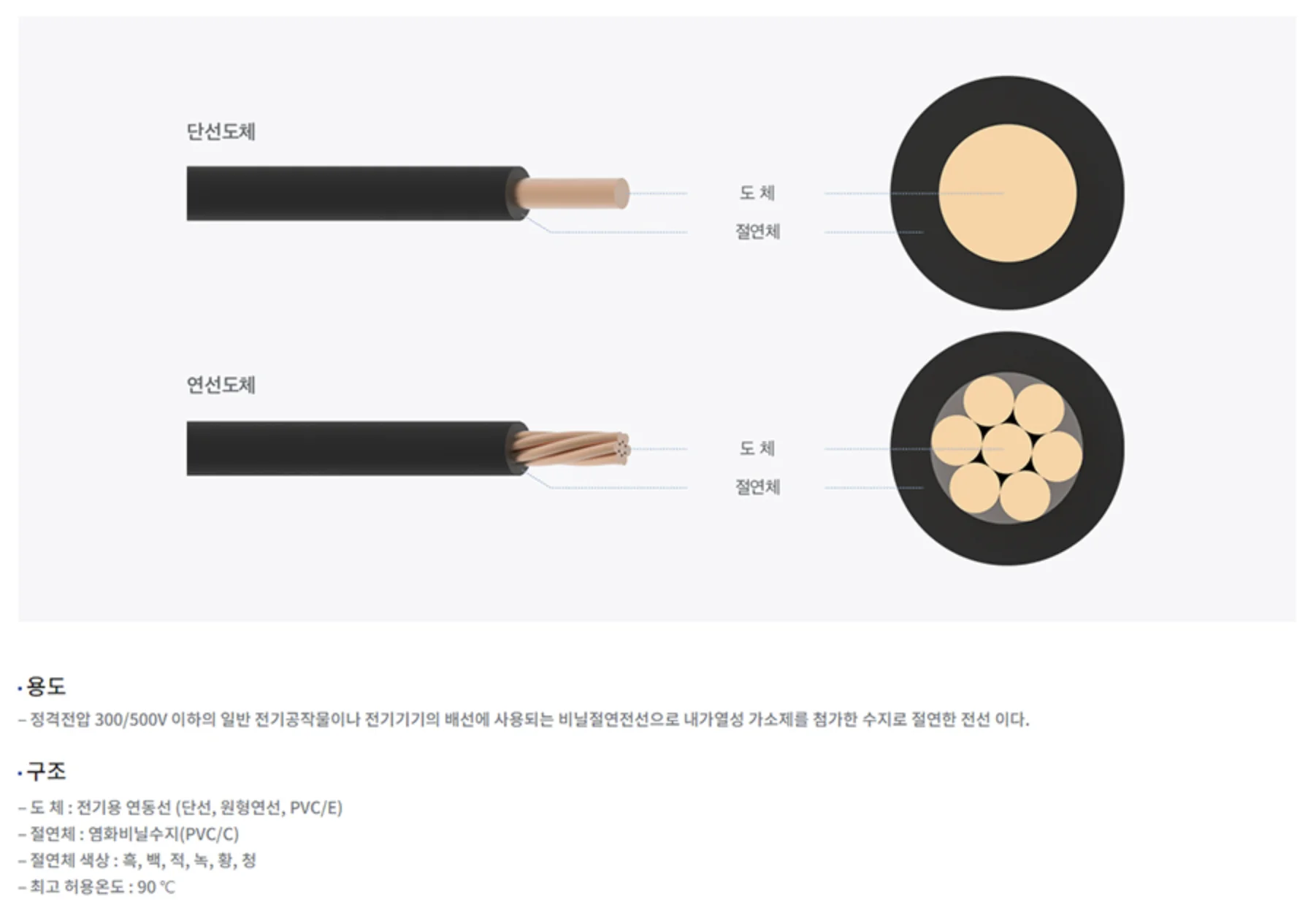 전선 문서
