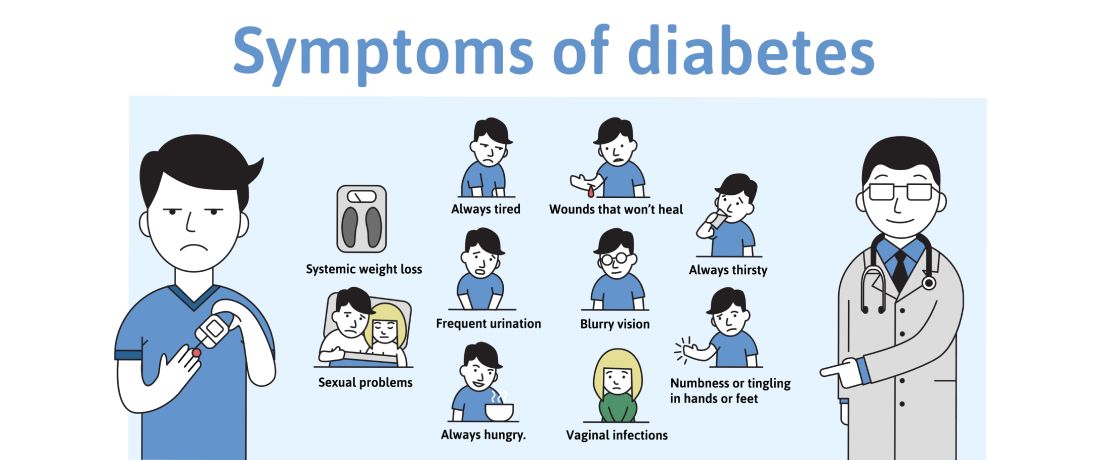 Diabetes: Early Signs And Symptoms You Need To Know - DoctorOnCall