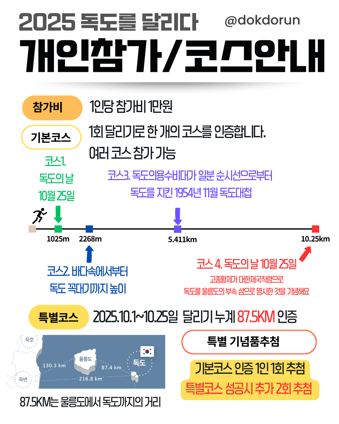 DokdoRun Card News 4