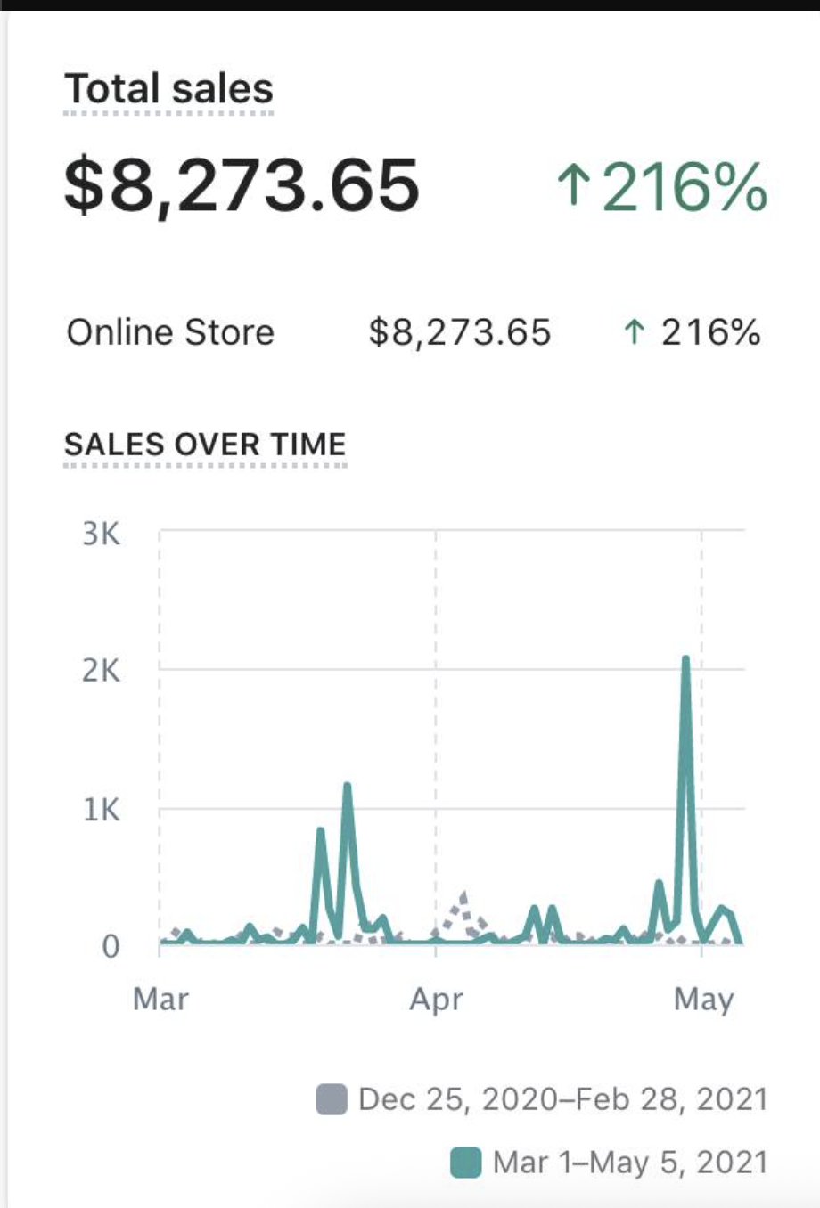 Shopify Store 1