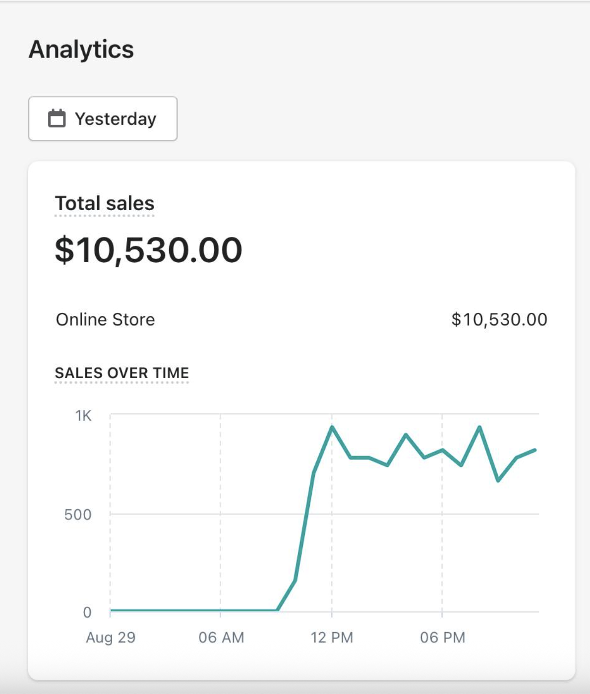 Shopify Store 3