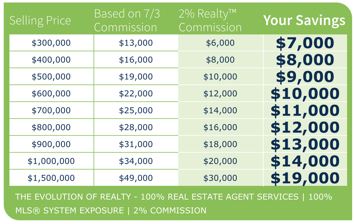 go 2 realty pros