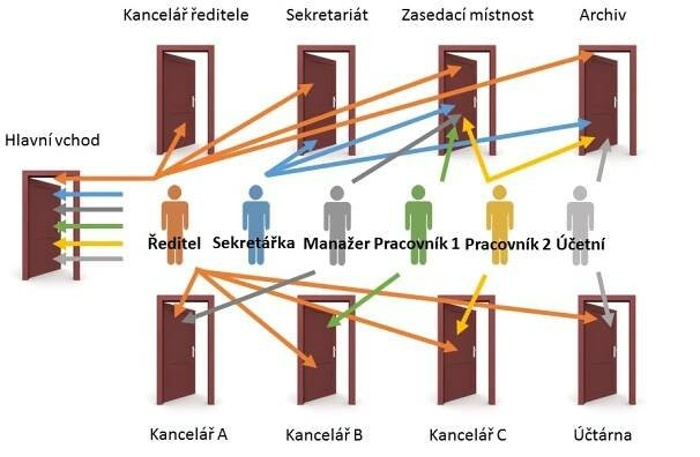 SGHK - systém generálního a hlavního klíče