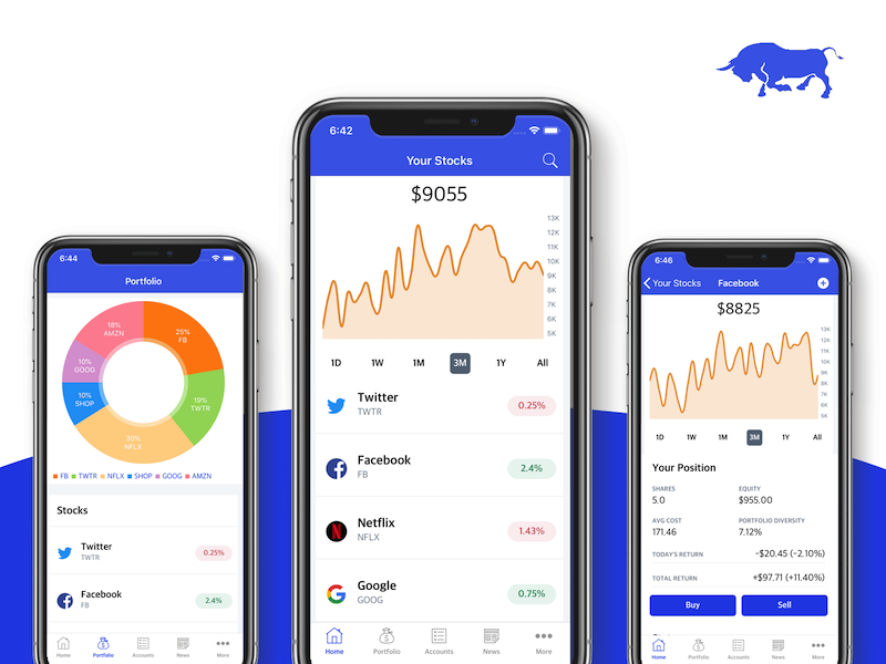 Swift Stock Trading App Template  