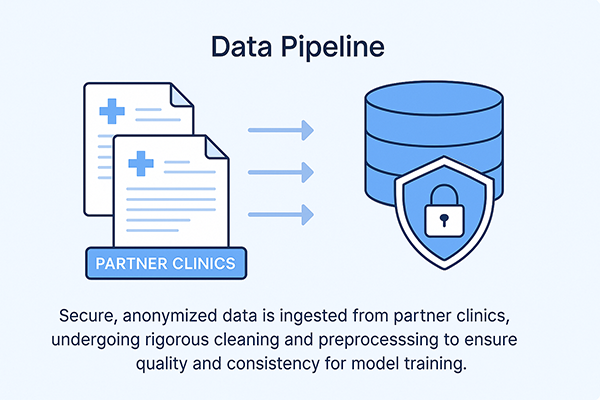 Image for Data Pipeline