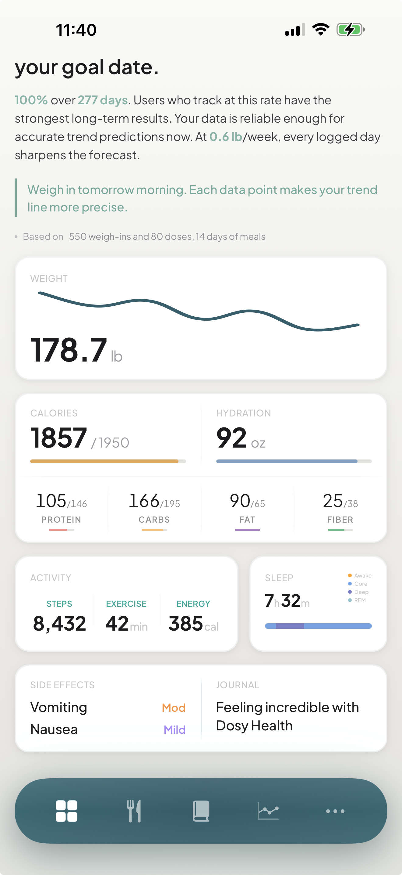 Dosy Dashboard Cards