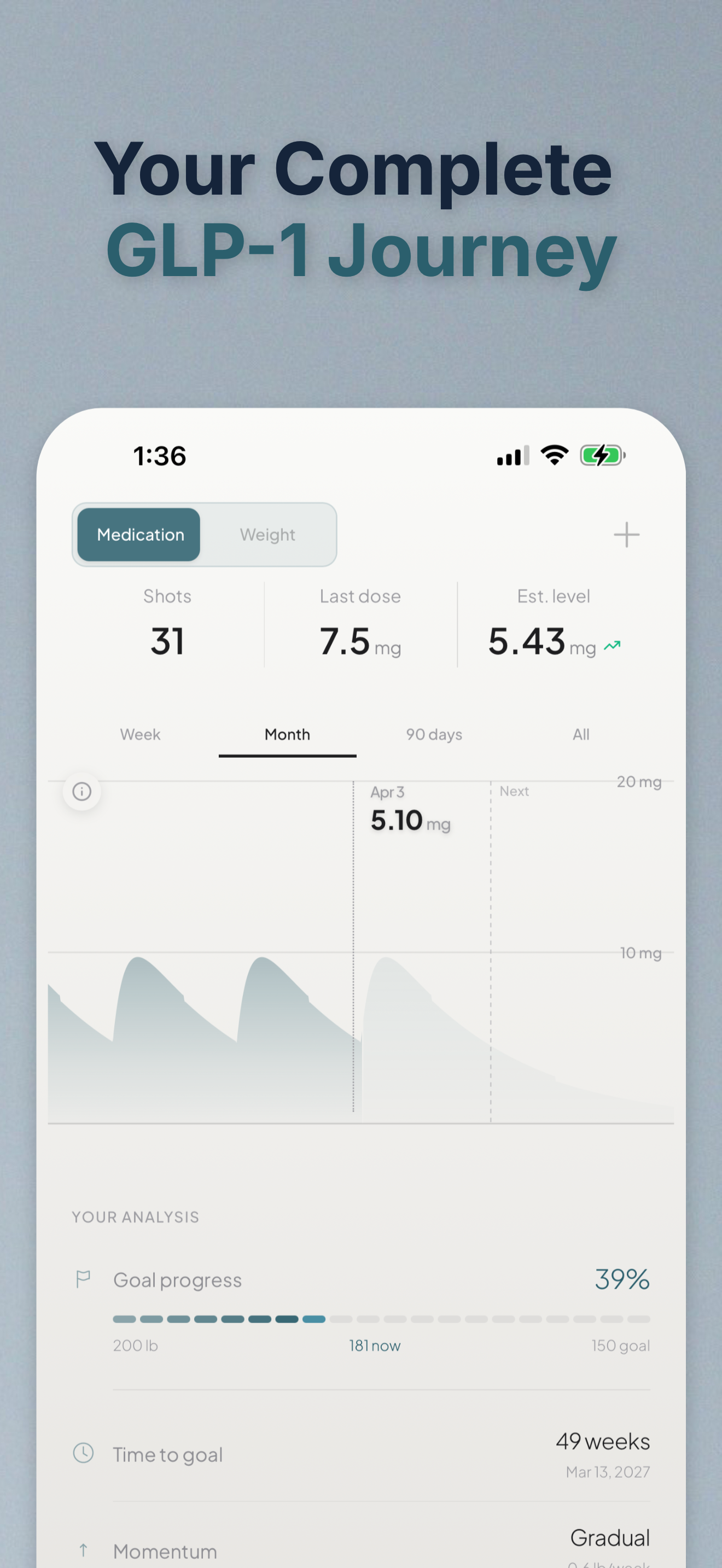 Your Complete GLP-1 Journey