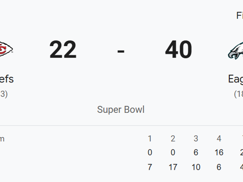 Super Bowl LIX result, Kansas City Chiefs 22 - Philadelphia Eagles 40