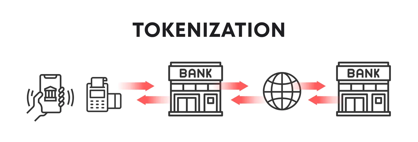 Real Estate Tokenisation: UAE Real Estate Investment Simplified