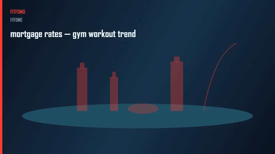 mortgage rates — gym workout trend